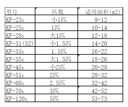 上饶空调维修